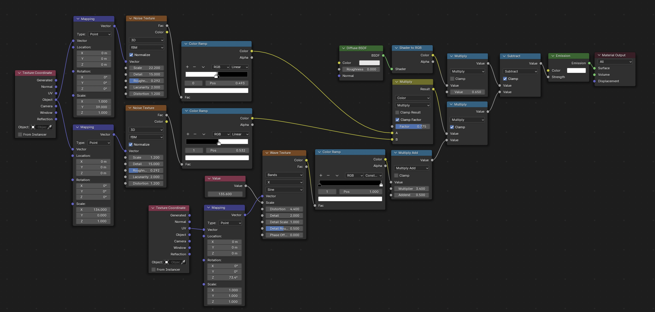 Finished Node Tree